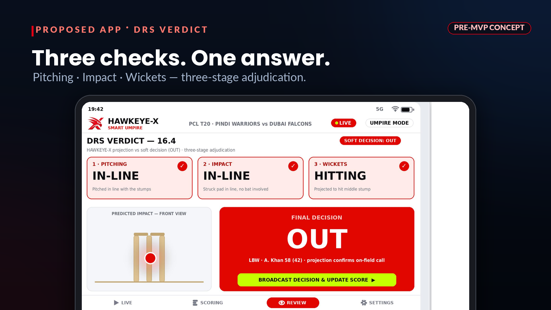 Hawkeye-X DRS verdict concept: pitching in line, impact in line, wickets hitting, final decision out