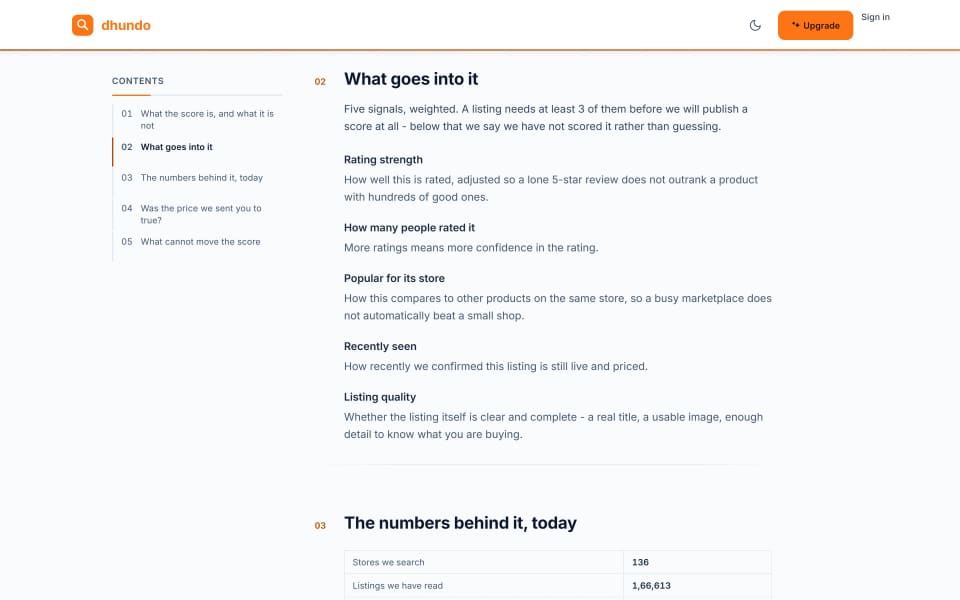 The dhundo.store how-we-score page in a browser with the address bar visible, showing a numbered contents sidebar and the section explaining what the score is and what it is not